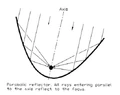 Parabolic diagram 1.jpg