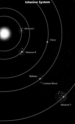 Ishanna system