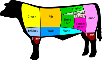 511px-Beef cuts.svg