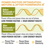 PowerFactorGraph-268px.gif