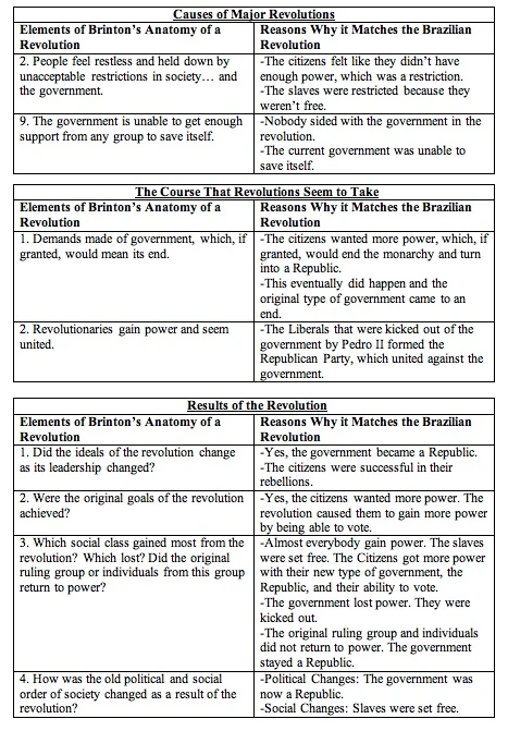 Prologue Table