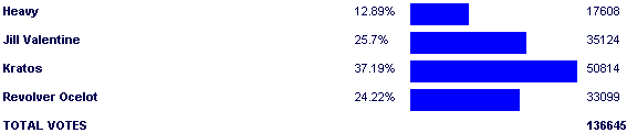 Poll3275