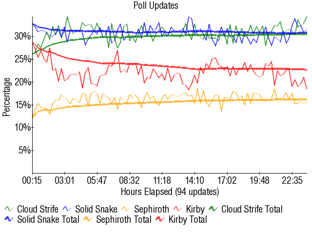Graph3305