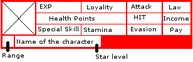 Status 2