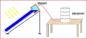 Solar Steamer