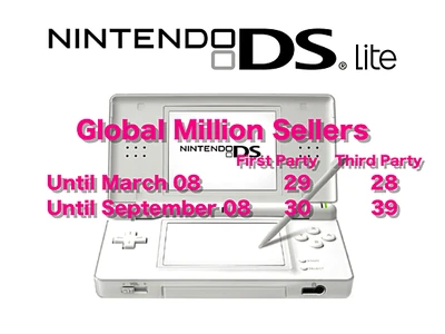 Nds million sellers