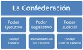 División de Poderes.jpg