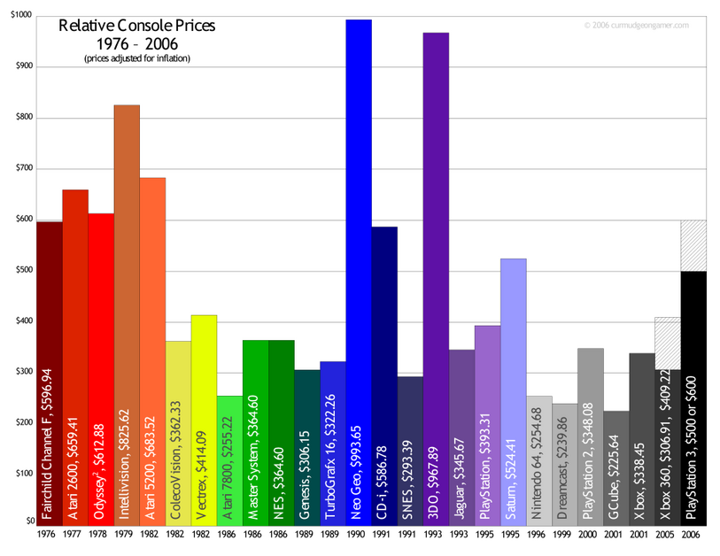 813px-Launch_prices.png