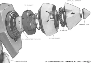 GN-0000 GN Drive