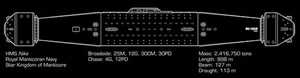 Nike class