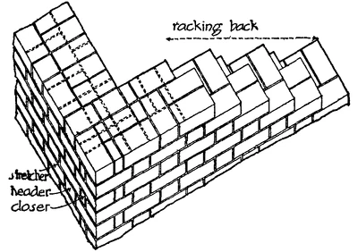 Brickwork 7