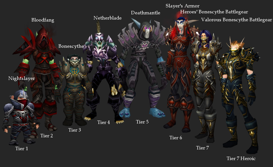 wow addon all the things tier pieces only