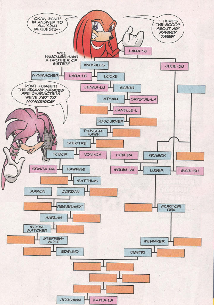 Knuckles_familytree.png