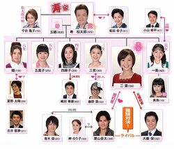 MikonRokuShimai 2