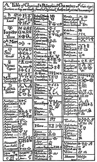 AlchemyTable.jpg