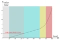 Ratings graph.png