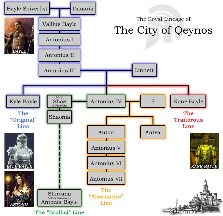 Bayle family tree.jpg