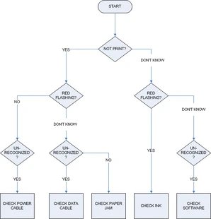 PRINTER TROUBLESHOOTER a