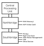 300px-Northsouthbridge.svg