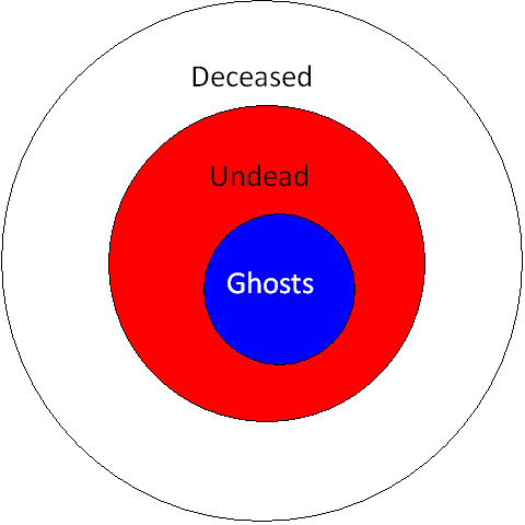 File:Option d venn.png