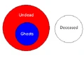 Option b venn.png