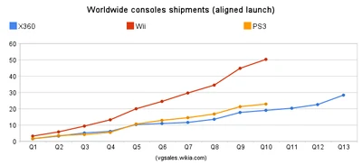 Worldwide total sales aligned