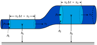 BernoullisLawDerivationDiagram