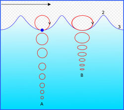 Wave motion-i18n-mod