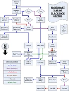 BRDFlowchartMap