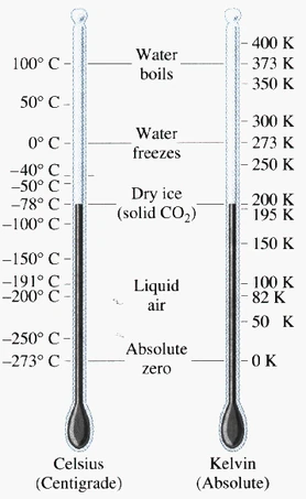 Celsius kelvin