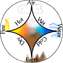 Aristotle4elements