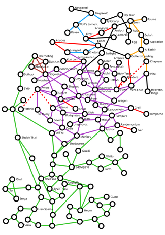 Compendious jumpweb.svg