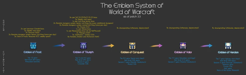 Emblems