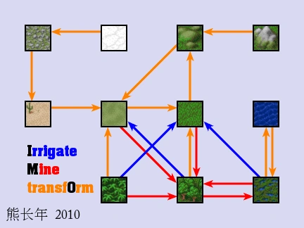 Terrain-change-map.png