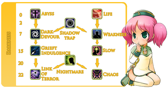 Comprehensive Priest Guide Pt.drk.st