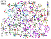 Final Fantasy 10 Sphere Grid