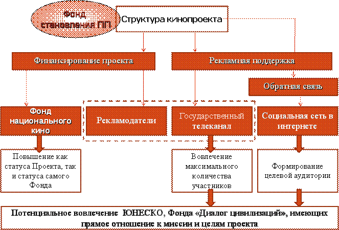 Struct OtherContin super