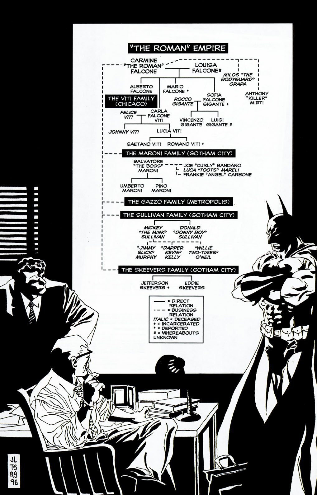 Gotham Organized Crime - DC Comics Database