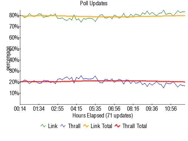 Graph3730