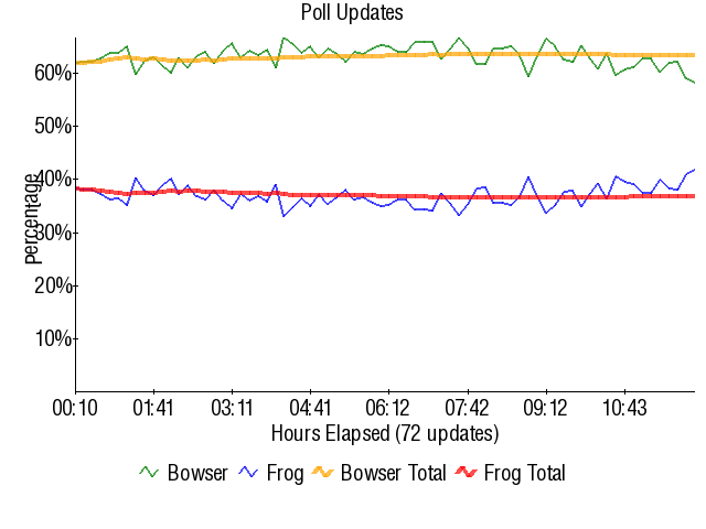Graph3757