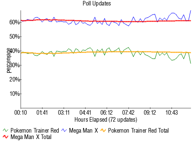 Graph3795
