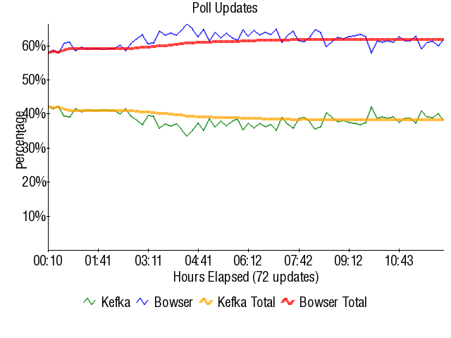 Graph3807
