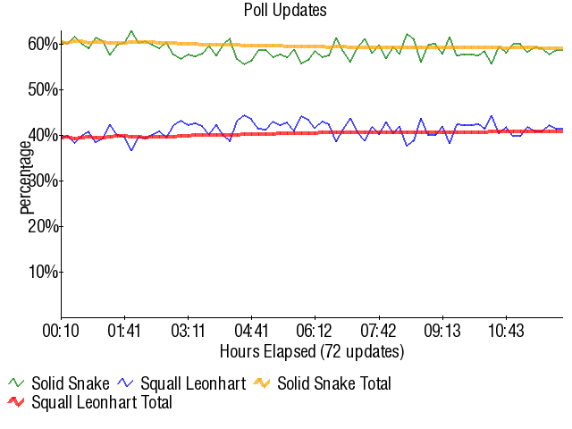 Graph3848