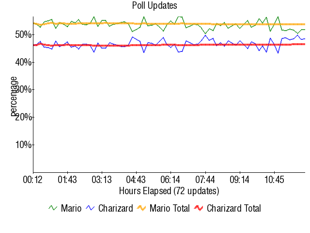Graph3851
