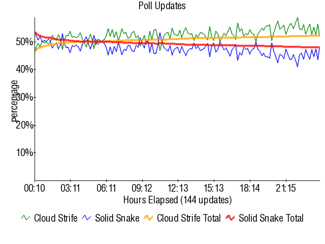 Graph3855