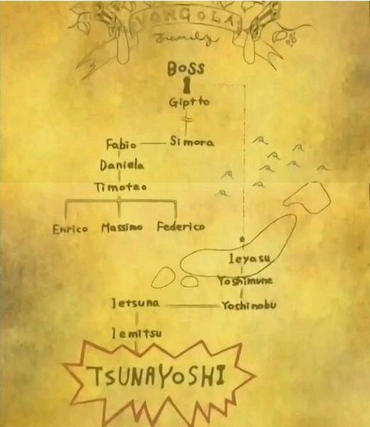 File:Vongola Family Tree.jpg