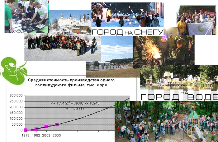 ИноКонт шоу