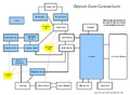 Qeynos Zone Connections.gif