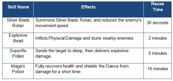 Nightmare skills.jpg