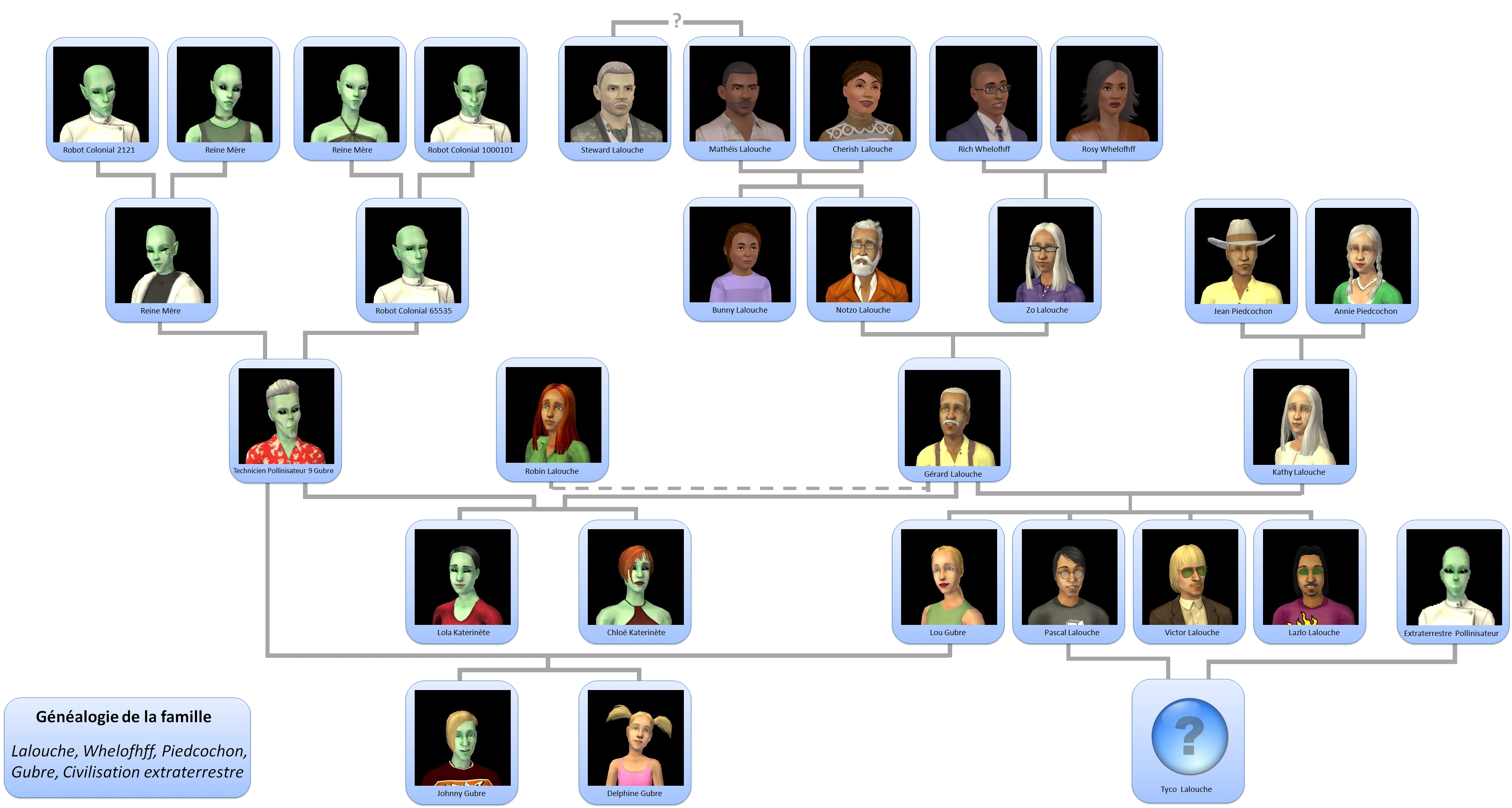 Famille Lalouche Les Sims Wiki Les Sims, Les Sims 2, Les Sims 3, Les Sims 4 et bien plus